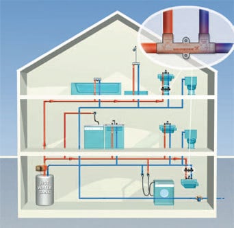 Instant hot water system